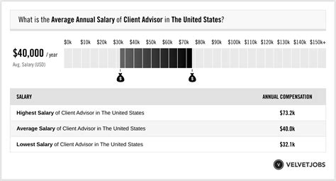 hermes client advisor salary|Average Hermes Salary in 2024 .